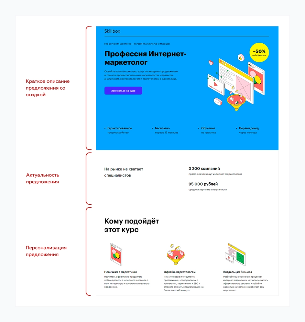 Посадочные страницы