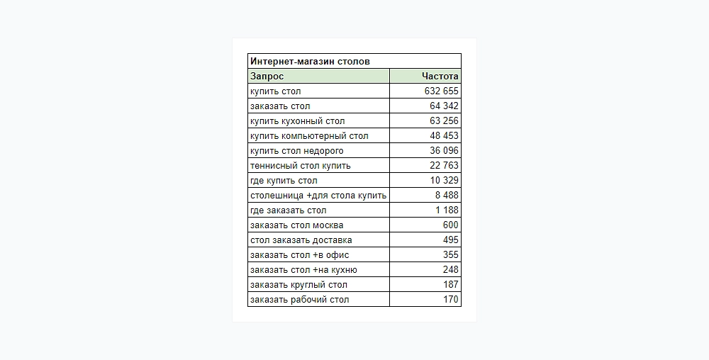 Семантическое ядро (СЯ)
