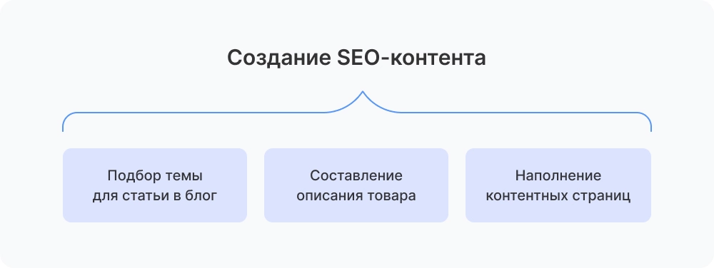 Создание контента Создание контента