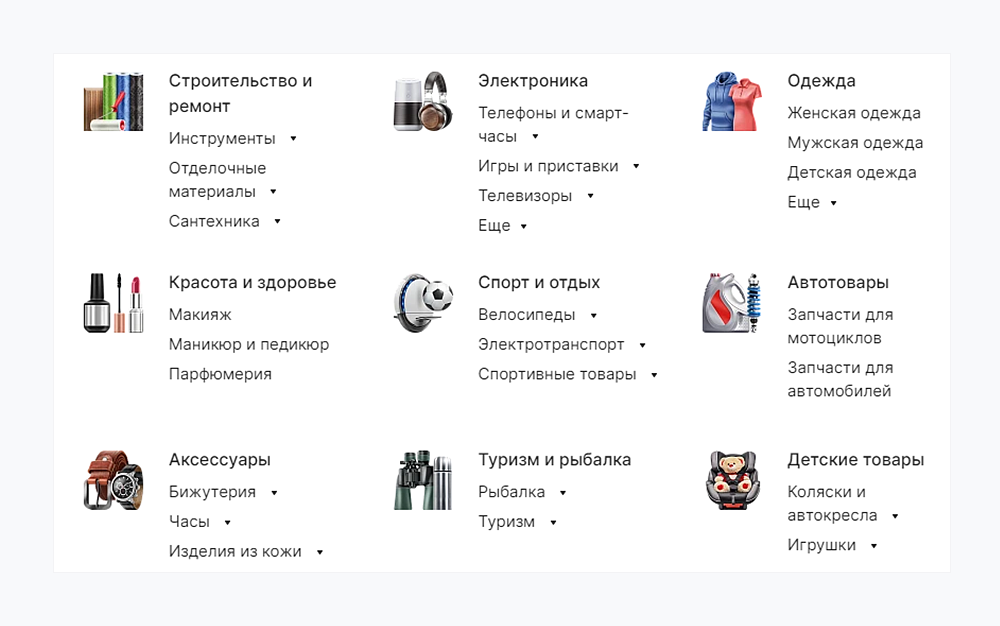 Составление структуры разделов Составление структуры разделов